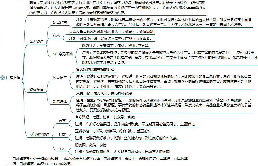 品牌整合推广哪家公司好（整合营销策略大全）