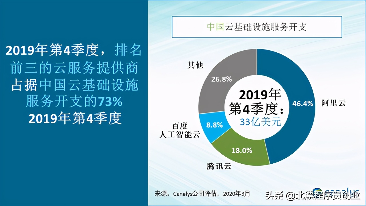 通过看云服务器市场占有率排名，该如何选择？