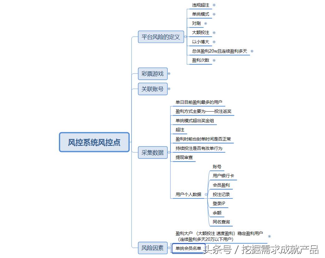 互联网金融风控系统是做什么的（解析互联网风控系统知识）