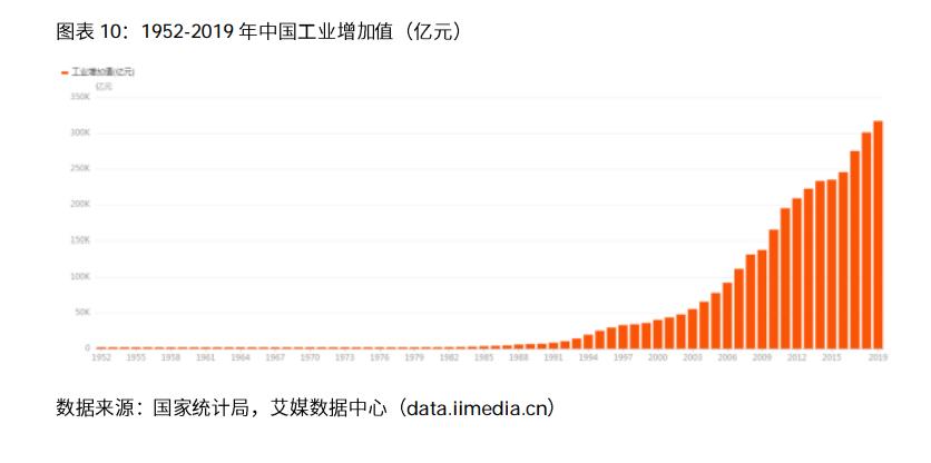 023年中国电商行业分析报告（浅谈电商行业发展前景）"