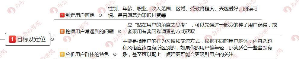 内容运营工作流程分别是哪6个（内容运营的6大方面）