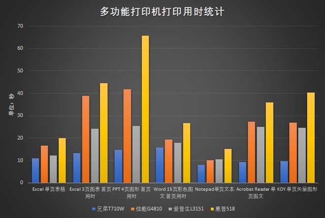 哪个品牌的打印机好用，中国国产打印机十大排行榜