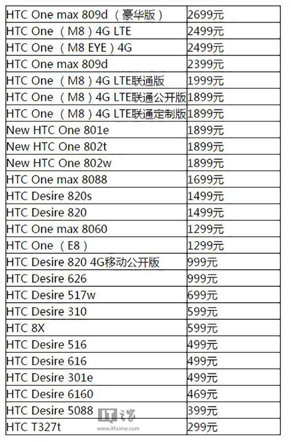 htc t329t拆机教程（htc手机的全部型号）