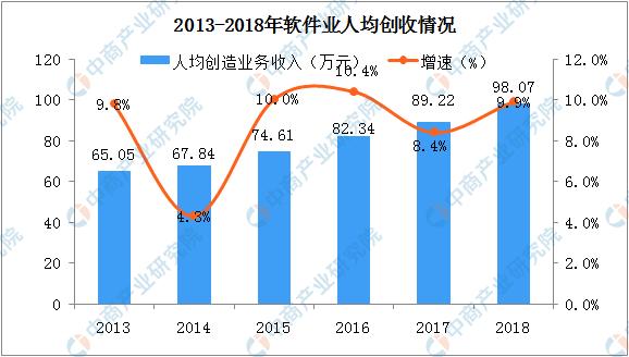 020年软件行业前景怎么样（软件行业发展趋势预测）"