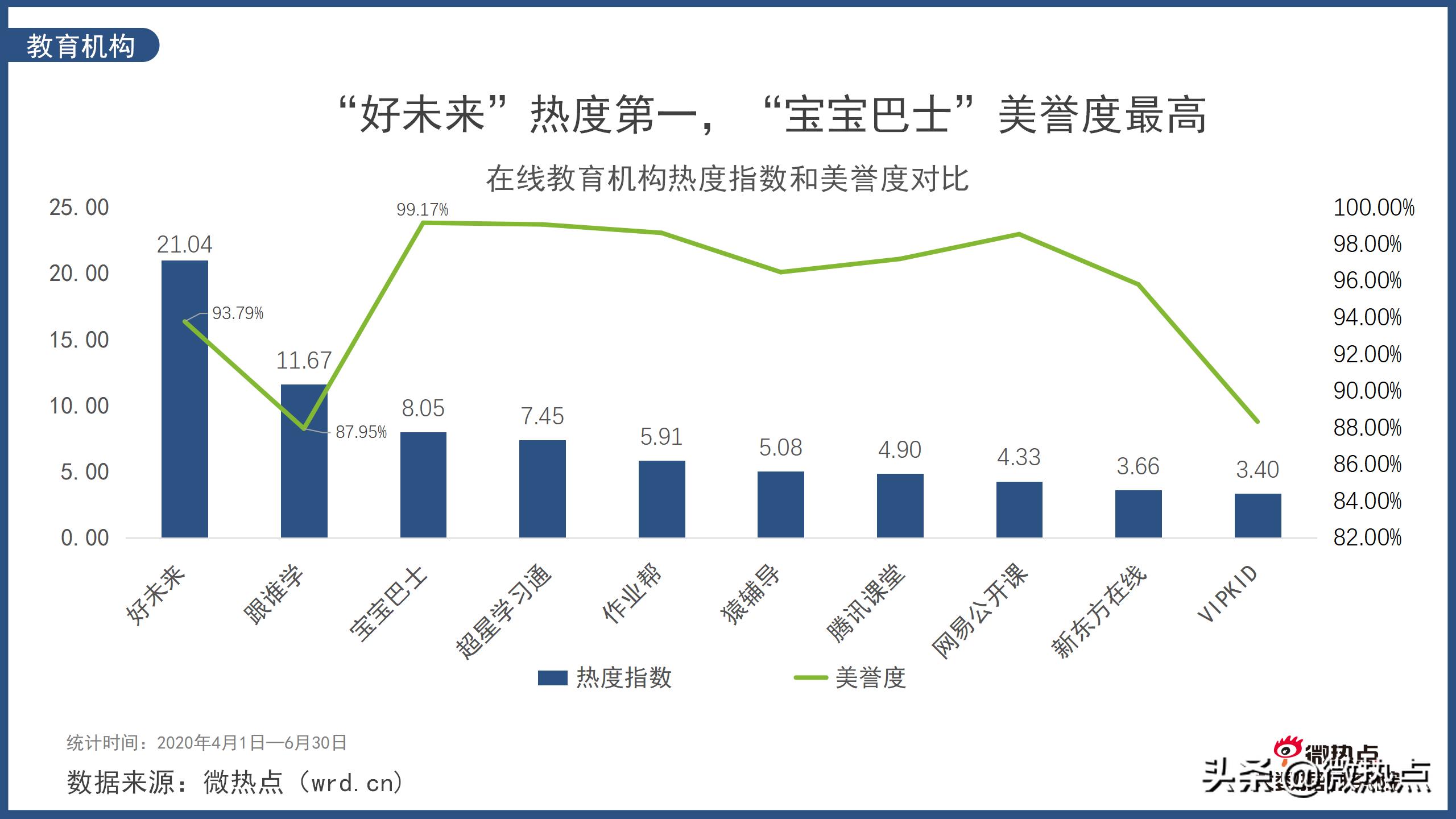 在线教育行业分析报告（市场回馈在线教育行业地位）