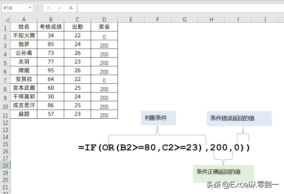 excel判断函数的使用（if多重判断条件格式）