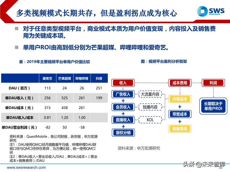 互联网传媒是干什么的（主要内容及运营攻略）