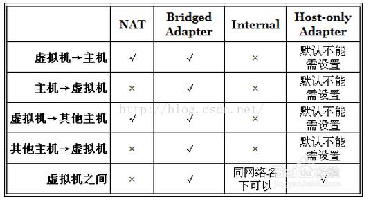 virtualbox虚拟机与主机共享文件（详解windows10自带虚拟机）