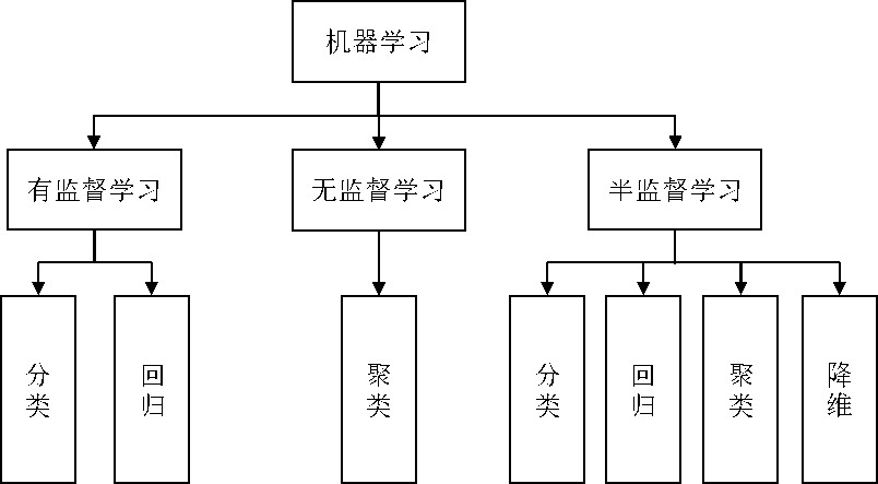 人工智能产品经理培训（培训方法解析）