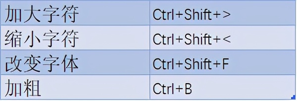 word使用技巧集锦（初学者如何学好word文档）