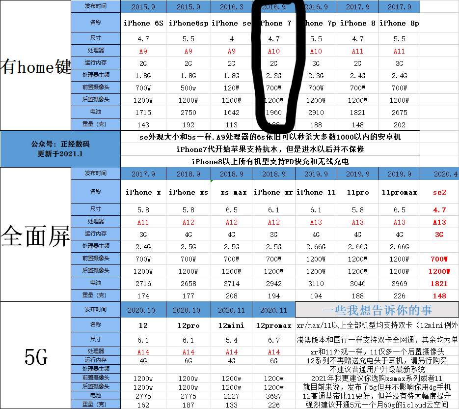 ipadair3参数配置（2023建议买的ipad排行榜）