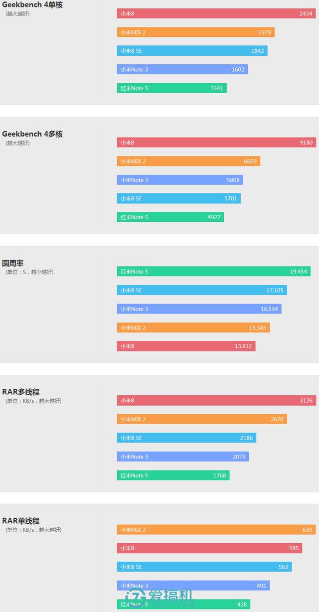 小米8se测评视频（最新小米8se参数详细分享）