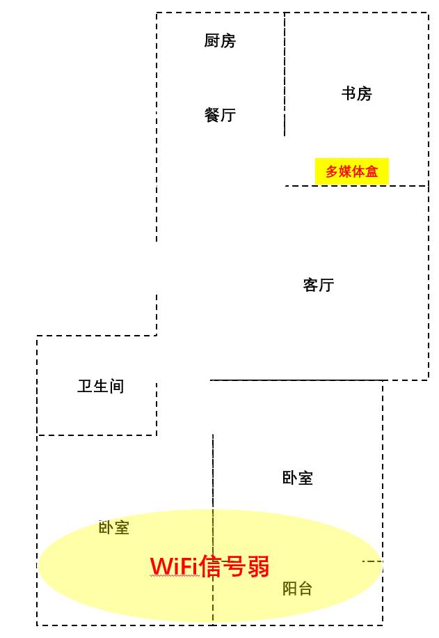 华硕ac86使用体验（总结出来这款路由器网速确实飞同一般）