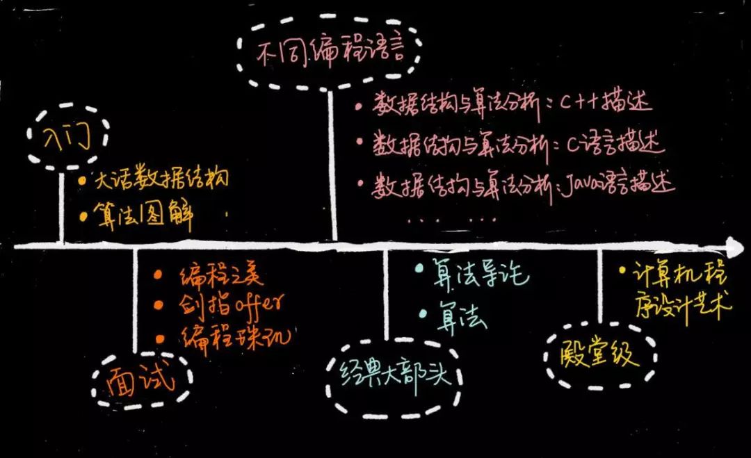 C语言算法书籍推荐（算法与数据结构书籍推荐）