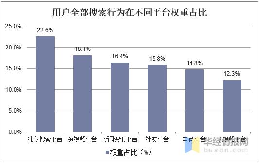 023年中国搜索引擎市场占有率（国内的搜索引擎排名情况）"