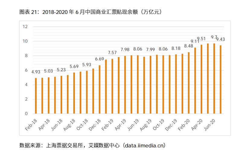 023年中国电商行业分析报告（浅谈电商行业发展前景）"