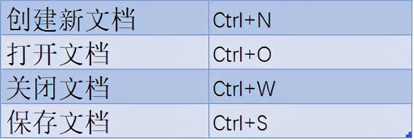 word使用技巧集锦（初学者如何学好word文档）