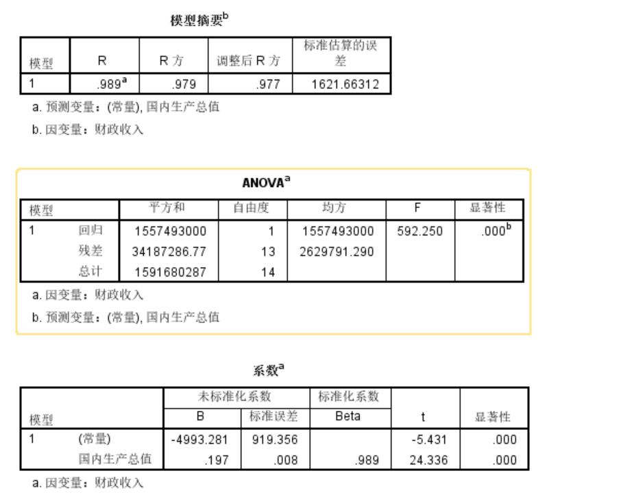 spss线性回归分析操作步骤（教你线性回归怎么做）