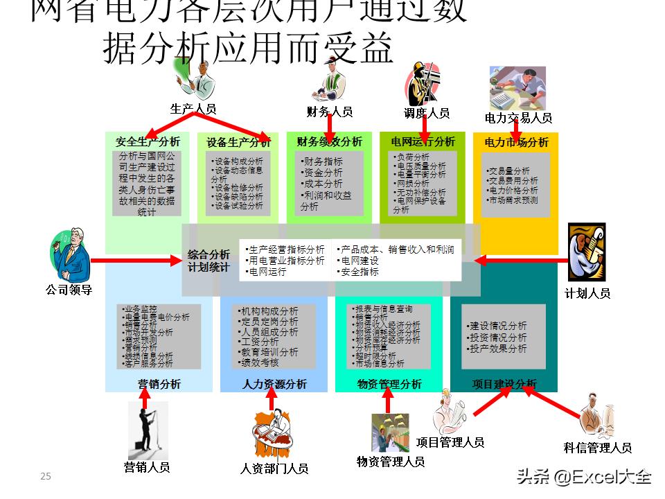 大数据建设需要怎么做（图解大数据建设的基本内容）