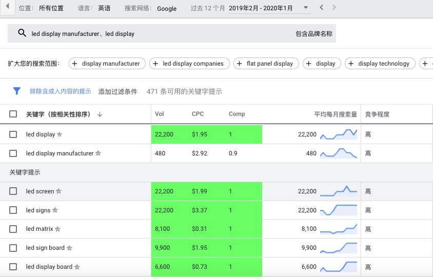 优化快速排名工具有哪些，2020年SEO排名工具大全