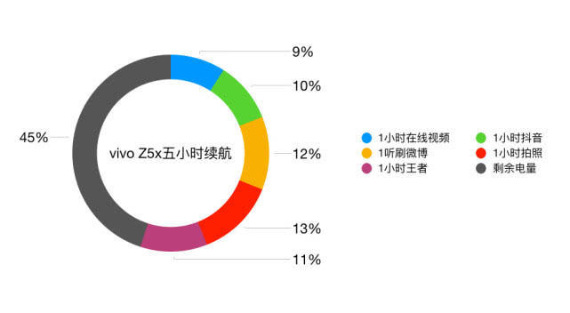 vivoz5x参数配置详情（全方面了解vivoz5x手机）