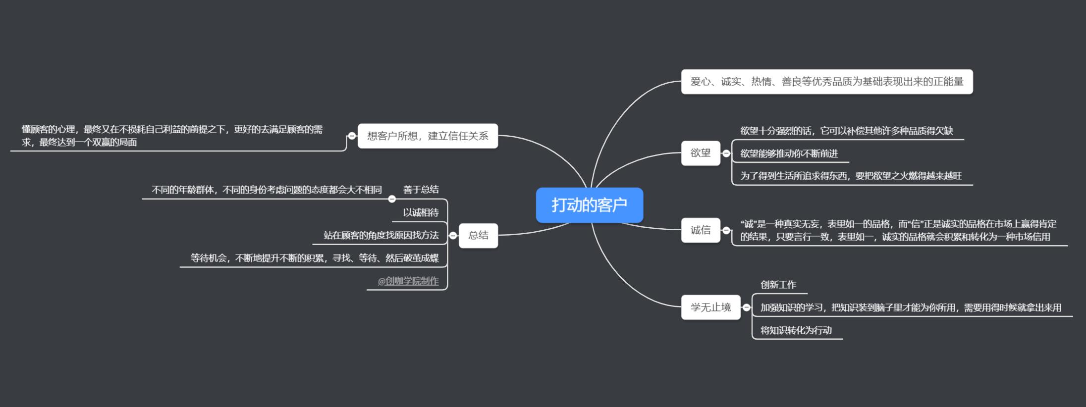 如何营销自己的产品给别人（免费分享销货秘诀）