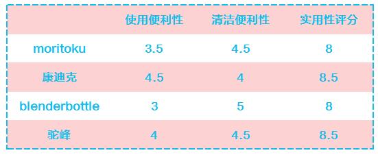 儿童水杯哪个牌子的好（4款最适合夏天孩子用的便携式水壶）