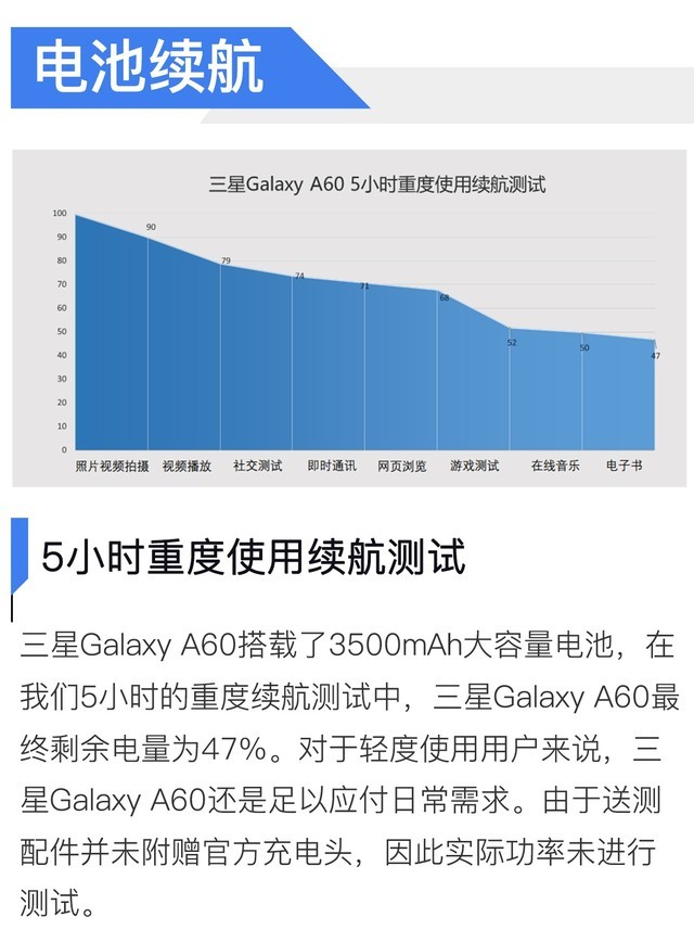 三星a60手机参数配置（带你全面了解三星Galaxy A60）