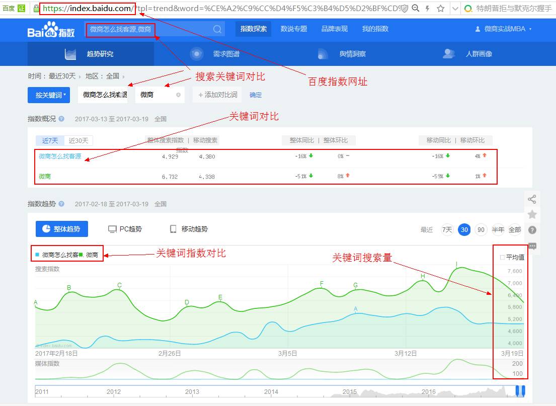 qq公众平台为什么注册不了（图示正确的注册方法）