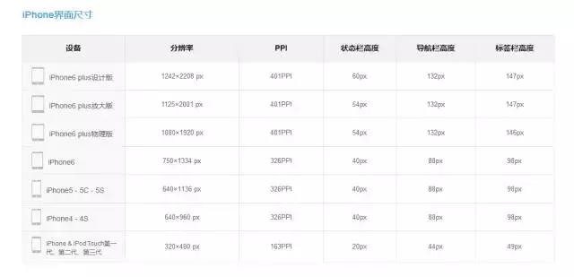 ui图标制作步骤（ui设计常用免费素材网站）