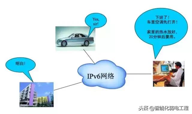 ipv6是什么意思（ipv4与ipv6的区别）