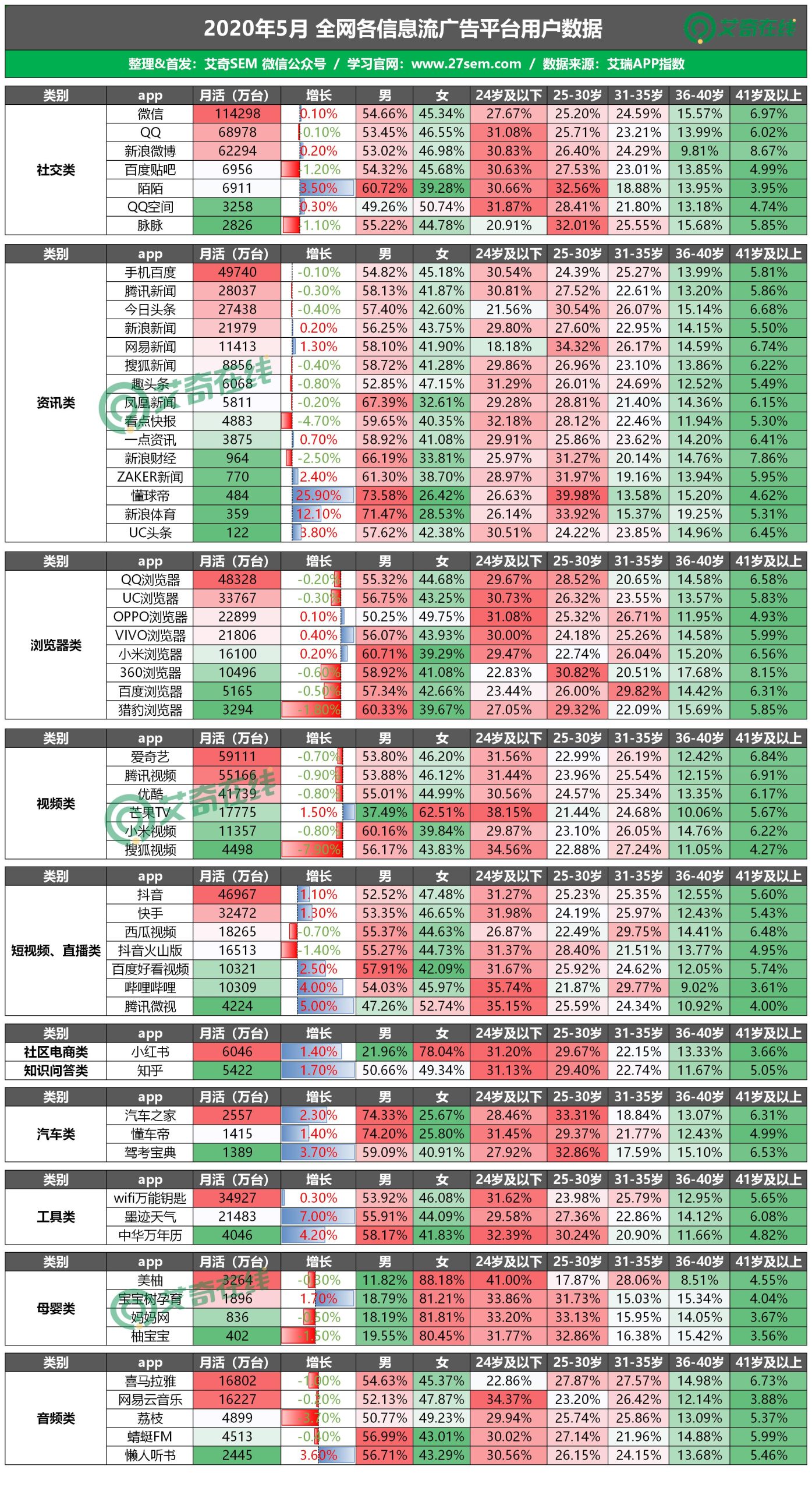 信息流广告素材网站都有哪些（盘点各信息流广告平台）