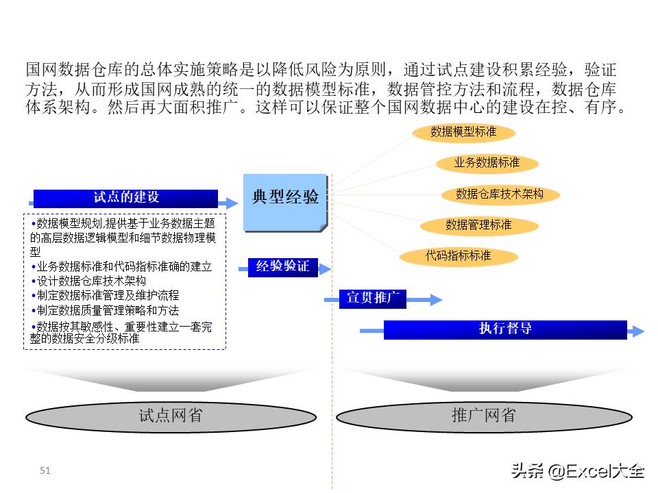 大数据建设需要怎么做（图解大数据建设的基本内容）