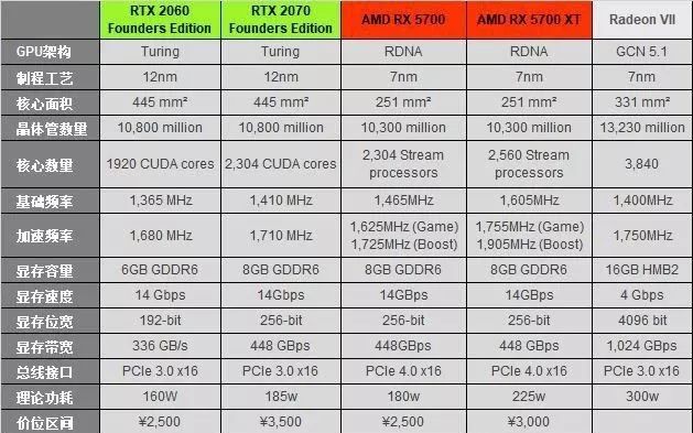 amd显卡bios修改工具（amd显卡刷bios黑屏恢复方法）