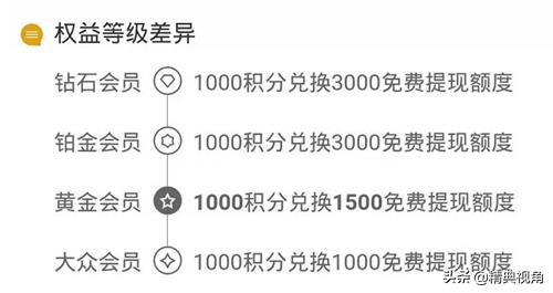 023年支付宝提现要手续费吗（提现手续费及免费提现方法）"