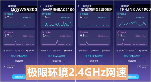 020千兆路由器评测排名（200以内最强的5款路由器）"