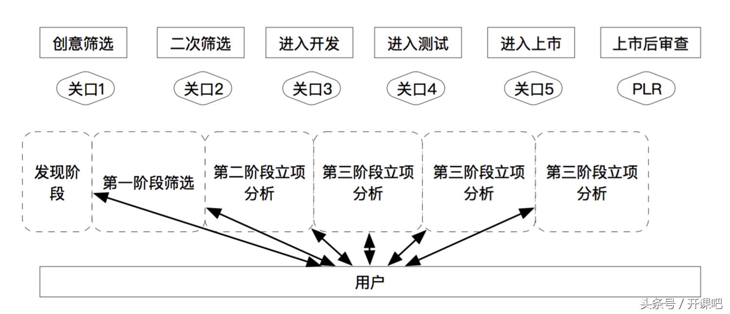 产品总监的职责是什么（总监必备技能及基本职责）