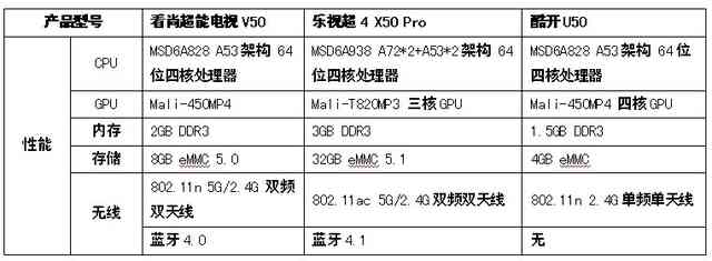 五十寸电视尺寸有多大（不同尺寸电视的详细规格）