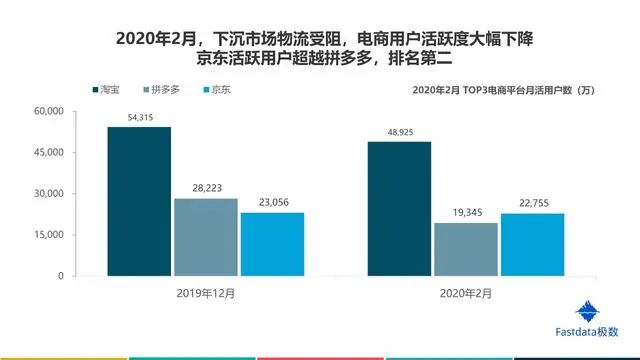 互联网行业报告在哪里可以查看，2020互联网行业前景分析