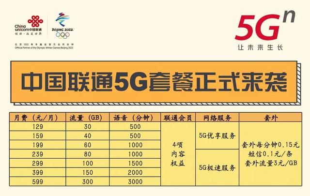 g网络有什么功能，5g网络覆盖地区介绍"