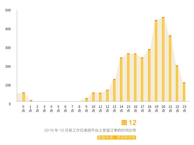 吸引年轻人的娱乐项目有哪些，密室逃脱加盟有市场吗