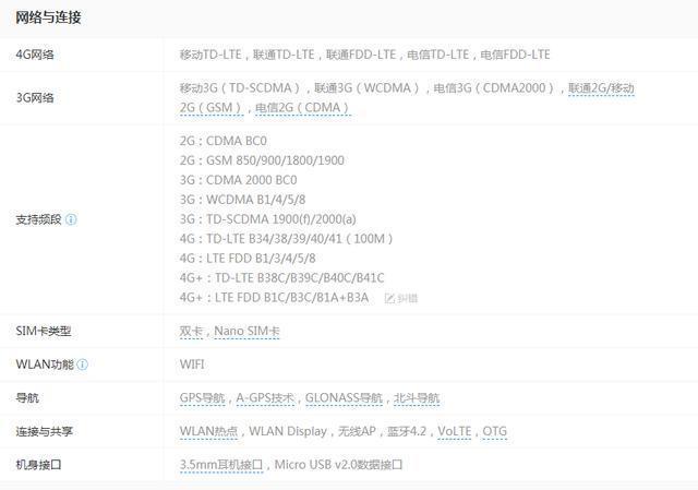 oppoa3参数配置4+128g（详解手机OPPOA3基本参数）