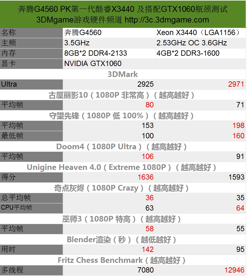 cpug4560能玩什么游戏（硬盘和固态硬盘的区别）