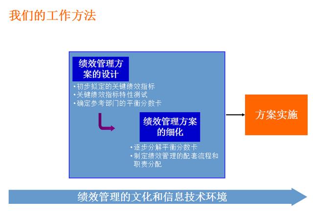 kpi指标是什么意思，kpi考核三大指标介绍