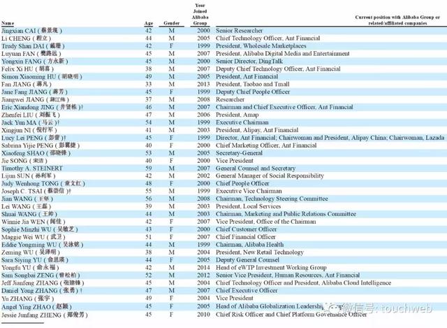 019阿里巴巴股权分配比例，阿里巴巴合伙人名单介绍"
