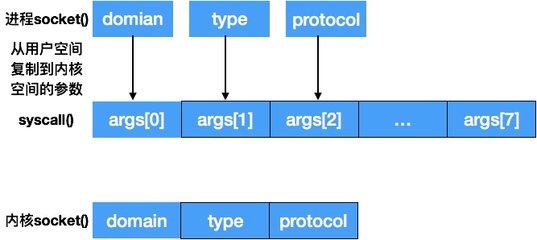 phpsocket编程（讲解php websocket框架）