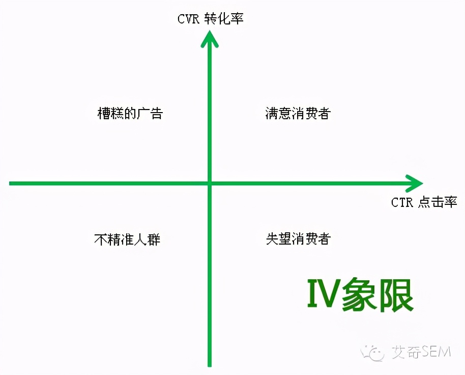 sem怎么做数据分析（超详解析sem数据分析）