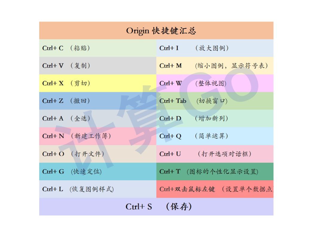 origin怎么用模板（origin作图的步骤）