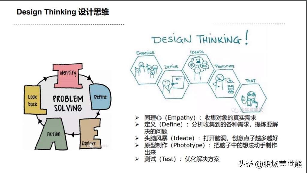 产品经理工具有哪些（必须掌握的10项技能）