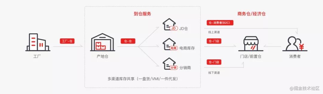 cdn分发系统源码（cdn工作原理）